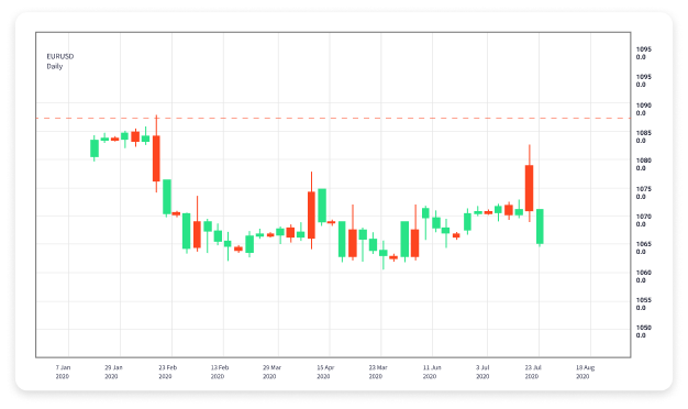 Understanding Forex Trading Sessions Maximizing Your Trading Potential 1728815954 Understanding Forex Trading Sessions Maximizing Your Trading Potential 1728815954
